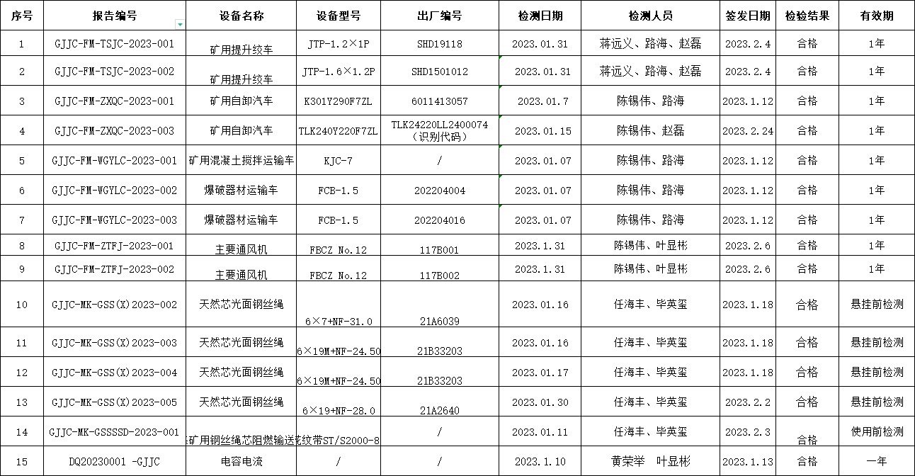 2023年1月檢測檢測報告