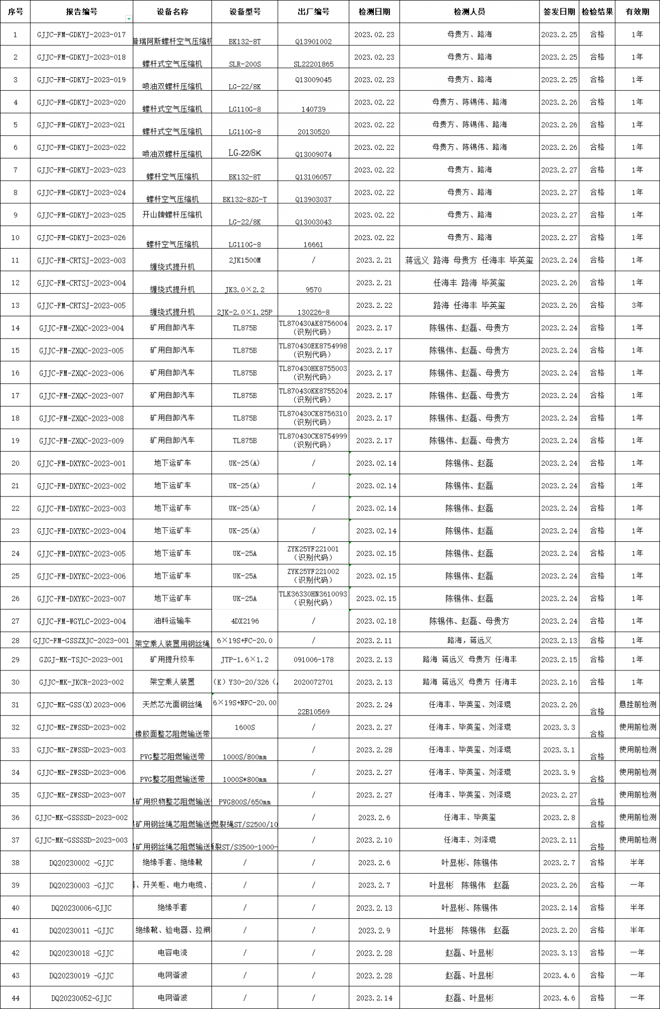 2023年2月檢測檢測報告