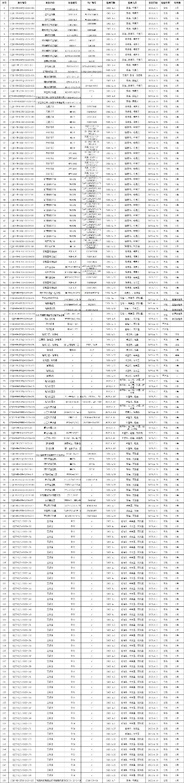 2023年6月檢測檢測報告