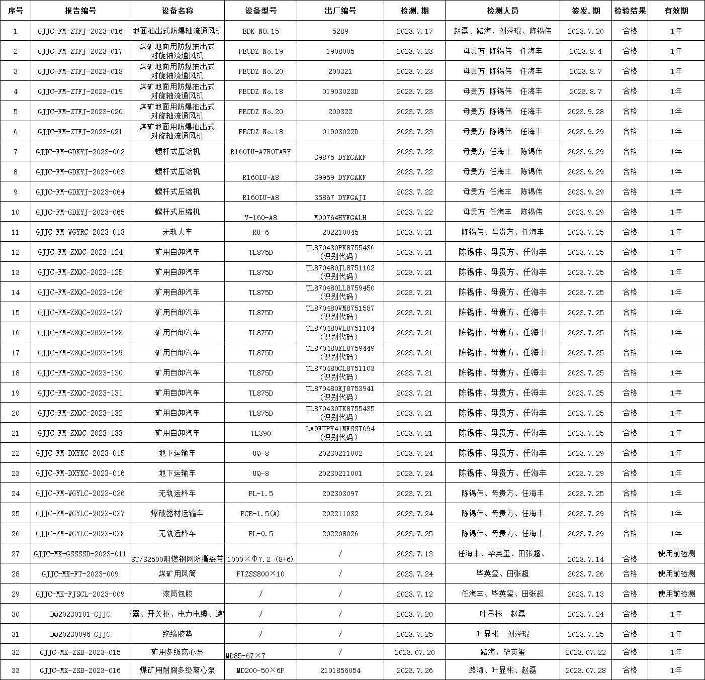 2023年7月檢測檢測報告