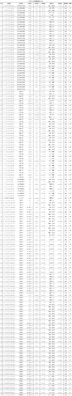 2023年11月檢測檢測報...